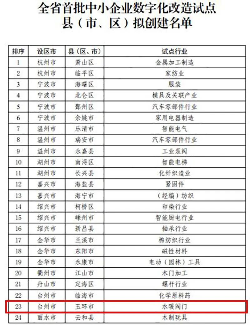 省級試點(diǎn) 玉環(huán)入選